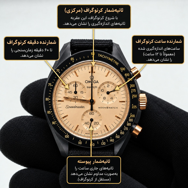 ساعتMoonshine Edition با بند رابر و سه موتور فعال